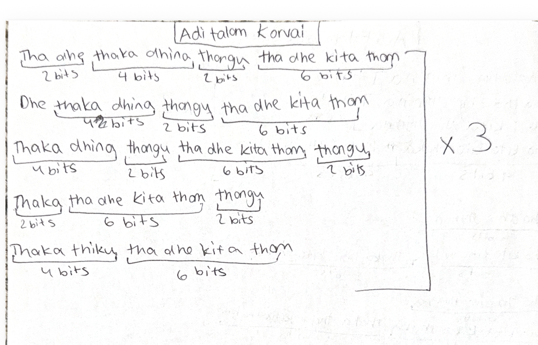 Adi tala korvai handwritten