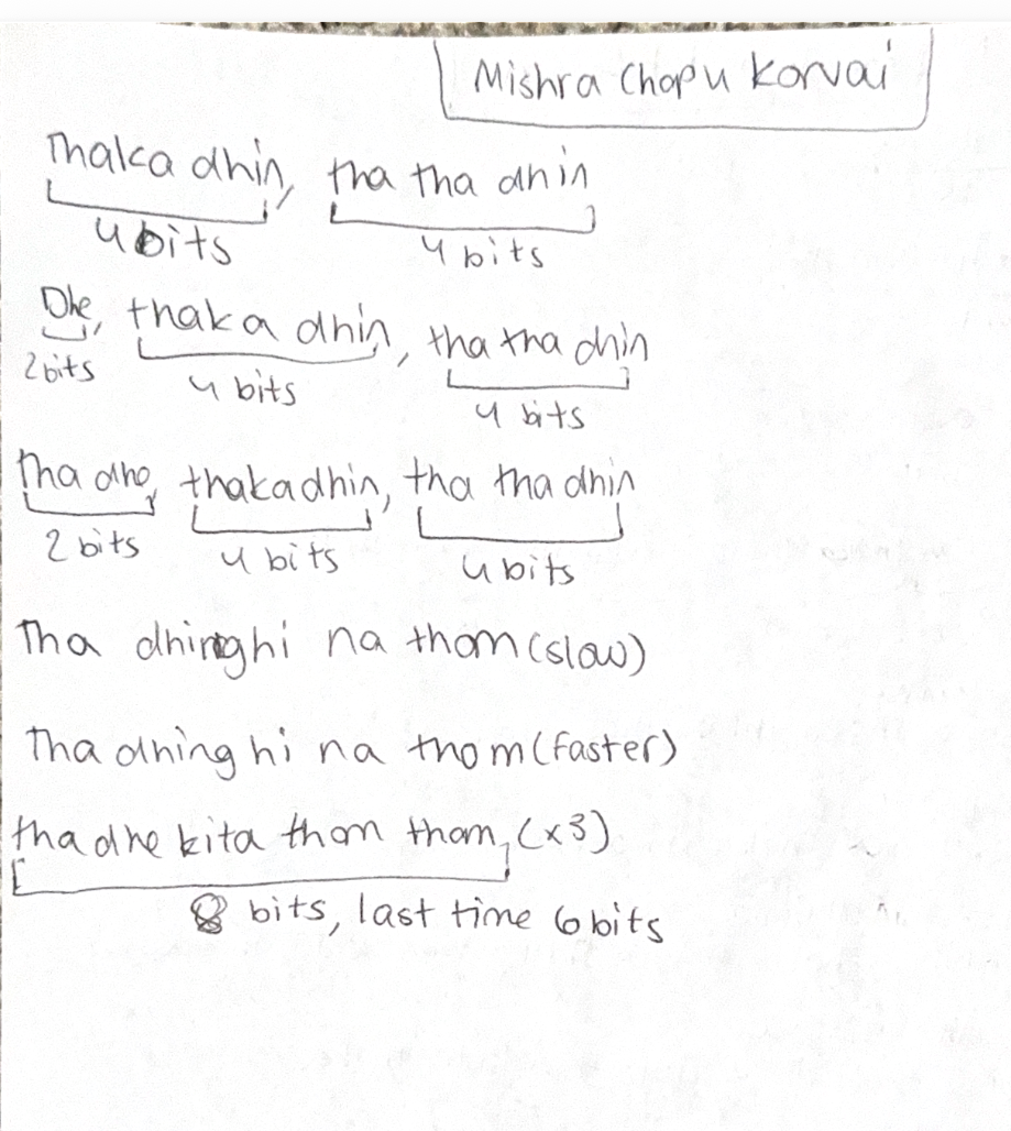 Mishra chapu korvai handwritten