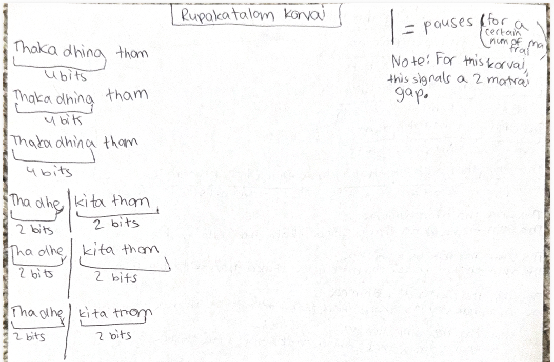 Rupaka korvai handwritten